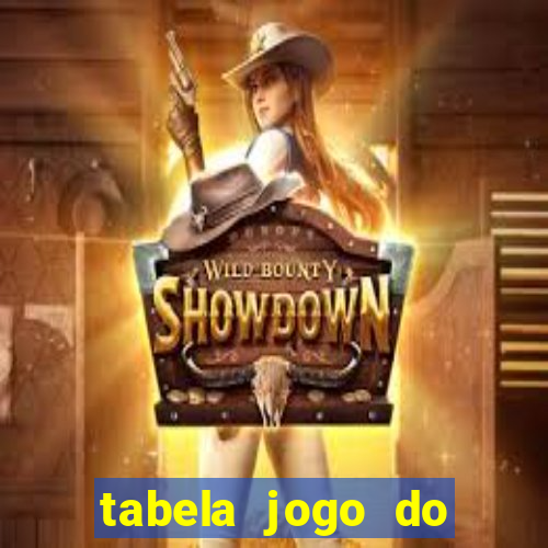 tabela jogo do bicho valores milhar e centena